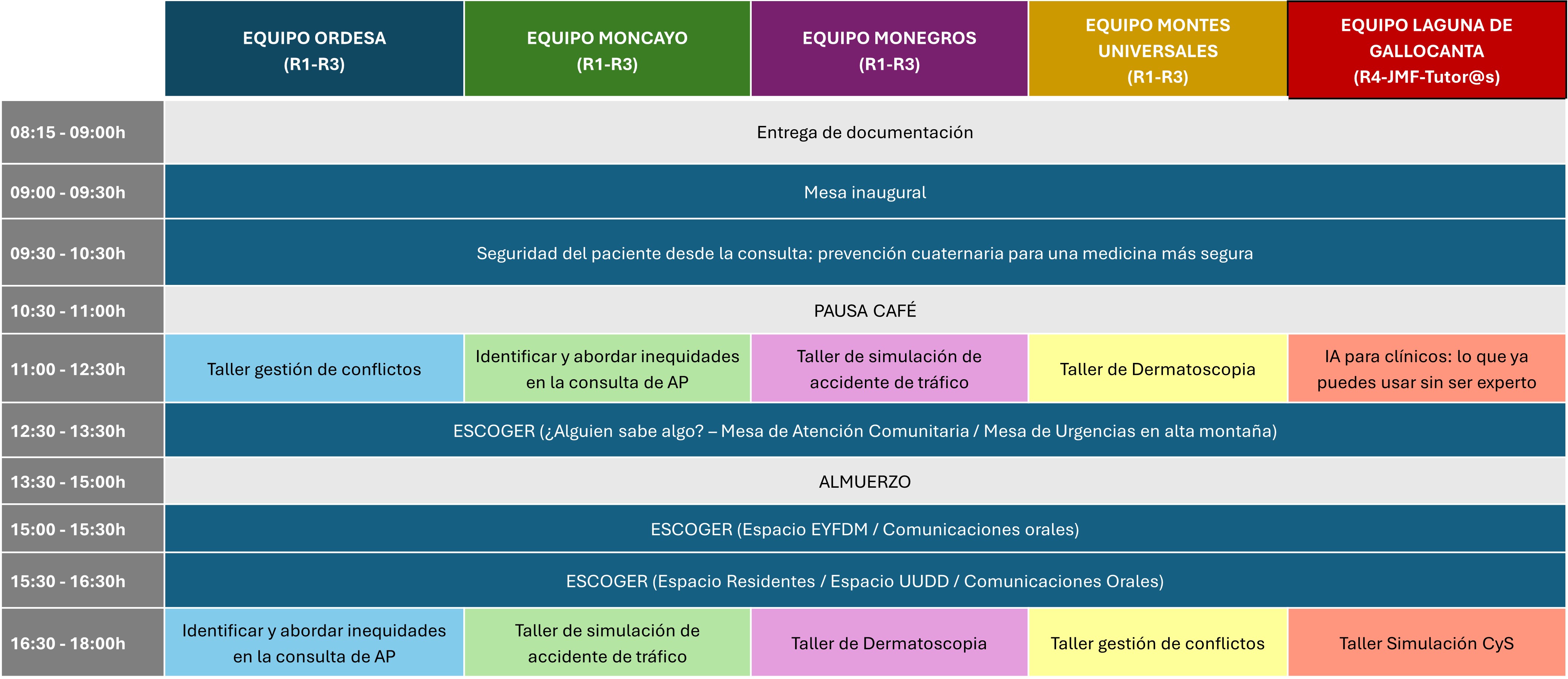 Cuadro de Itinerarios del Congreso - Viernes