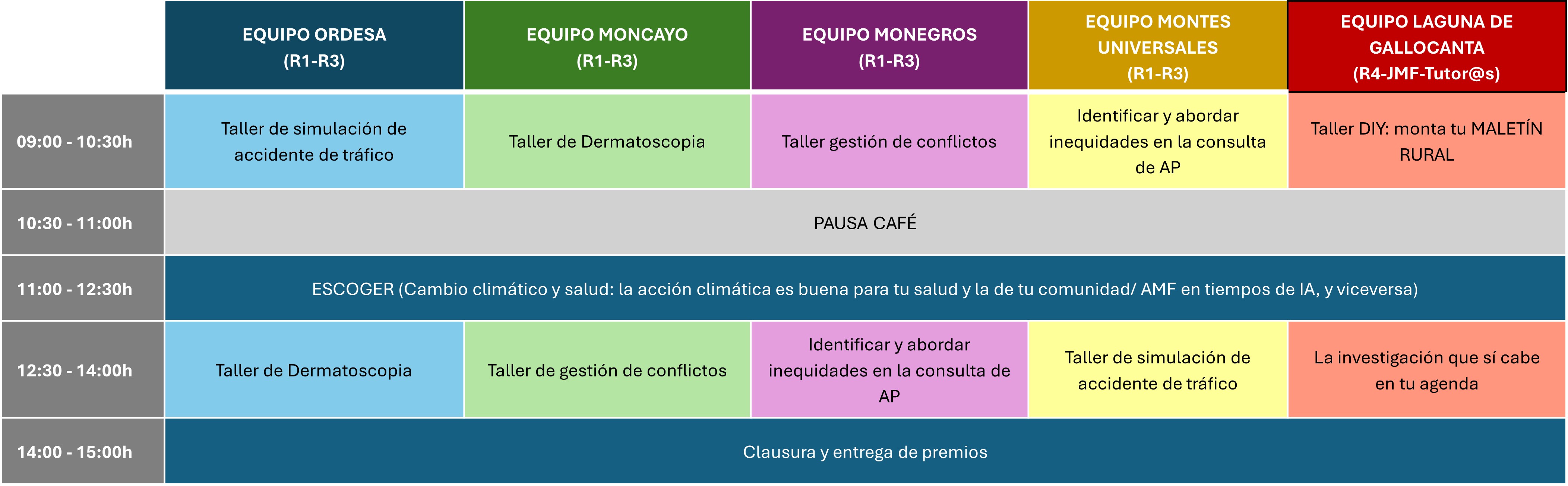 Cuadro de Itinerarios del Congreso - S&aacute;bado