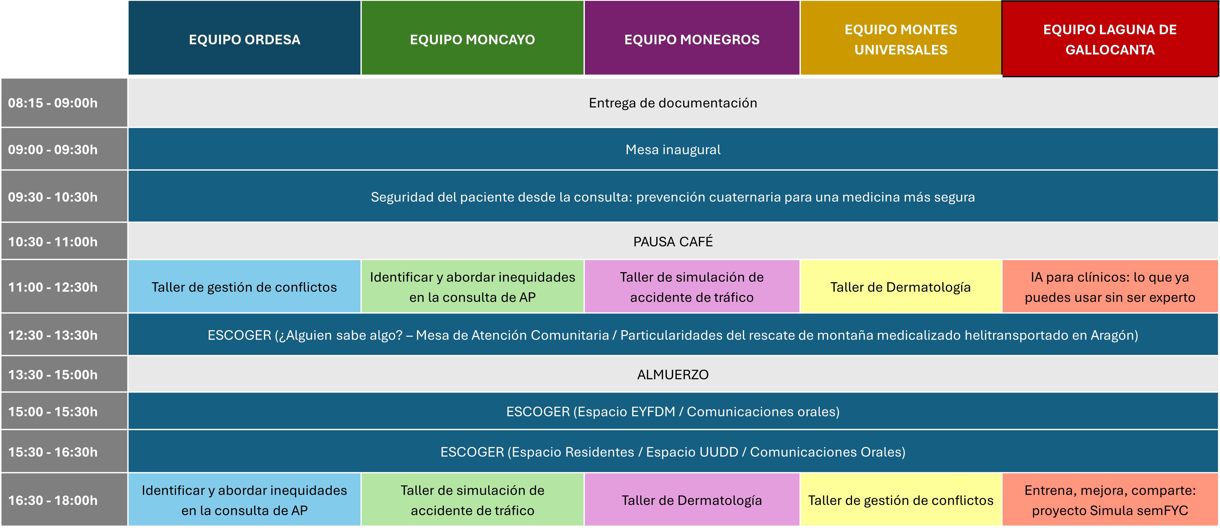 Cuadro de Itinerarios del Congreso - Viernes