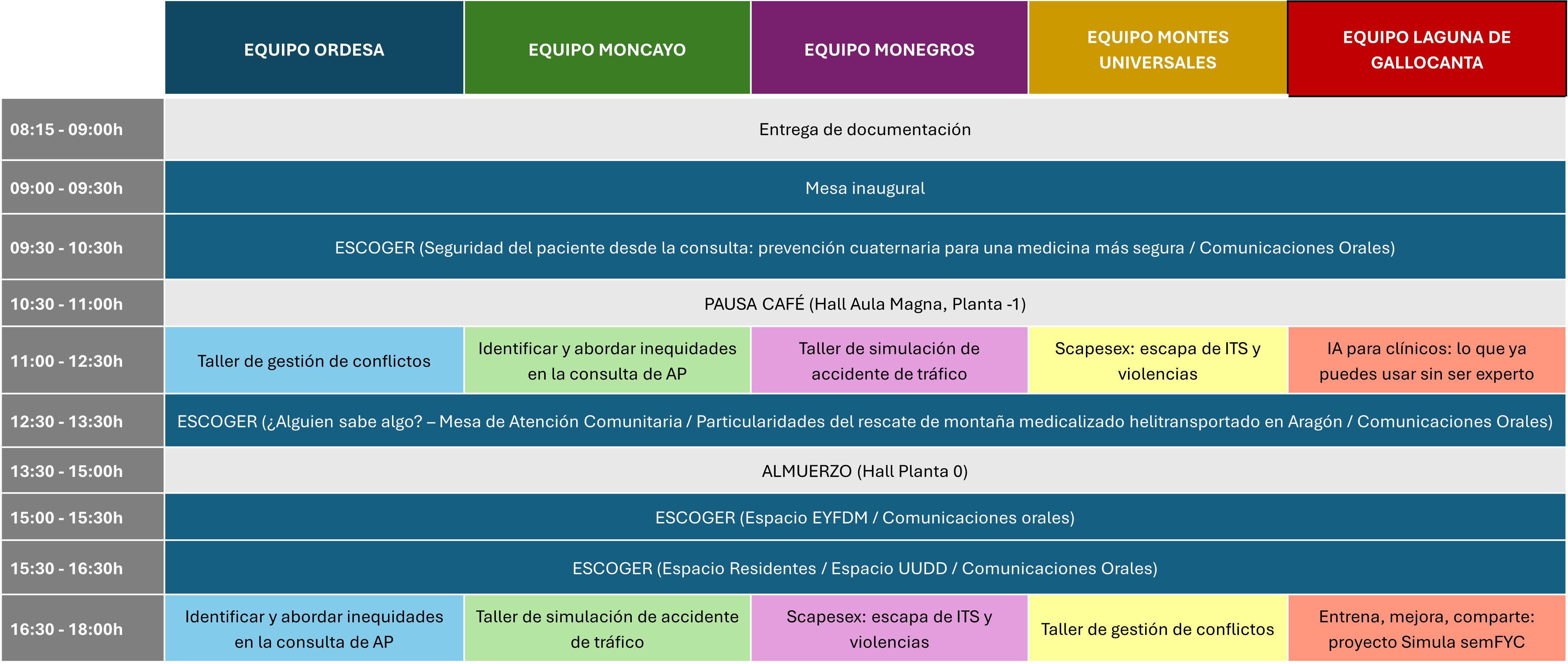 Cuadro de Itinerarios del Congreso - Viernes