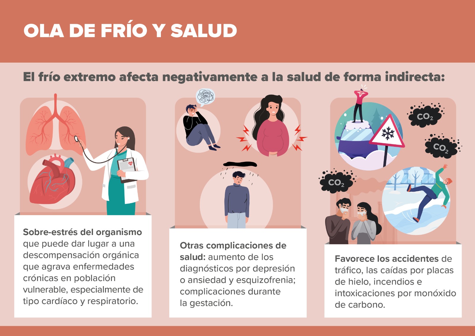 El PAPPS y la semFYC publican un infográfico sobre con advertencias y recomendaciones para sobrellevar la ola de frío