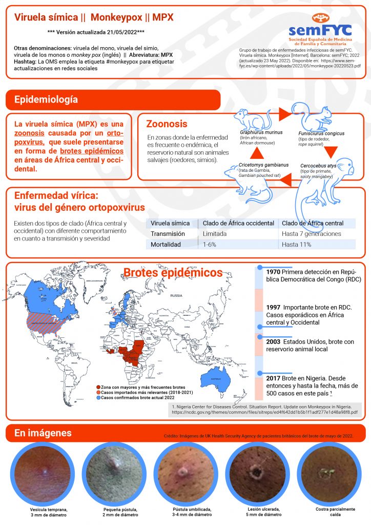 Grupo de trabajo de enfermedades infecciosas de semFYC. Viruela símica. Monkeypox 1