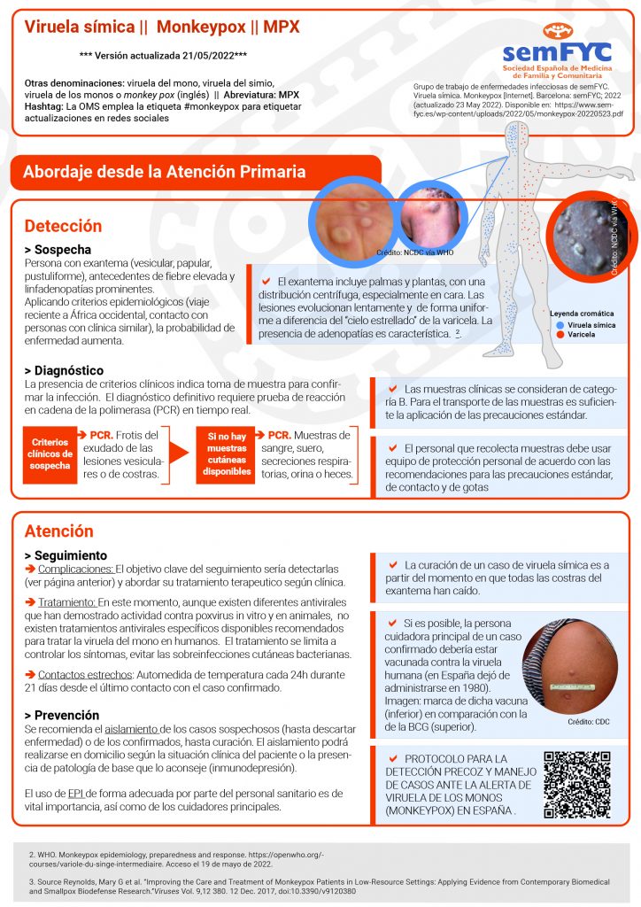 Grupo de trabajo de enfermedades infecciosas de semFYC. Viruela símica. Monkeypox 3